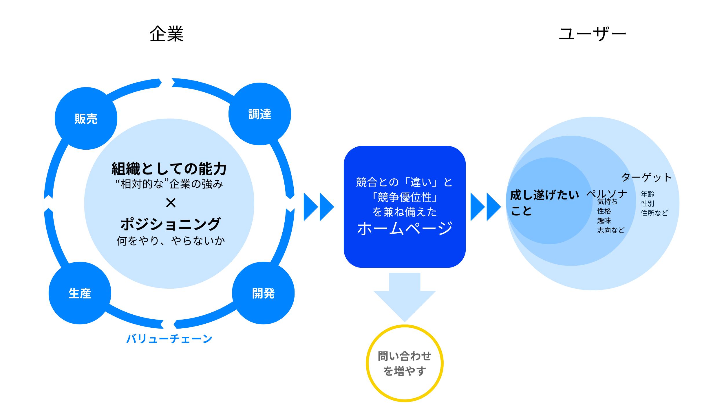 エクスプローラーのホームページ制作概要